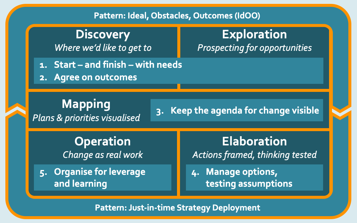 Framework overview image