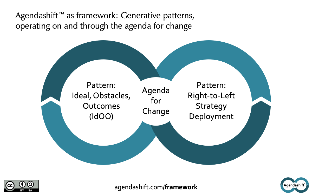 Framework overview image