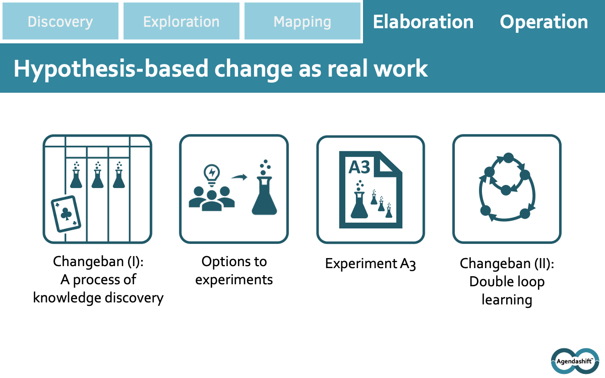 Elaboration/Operation image