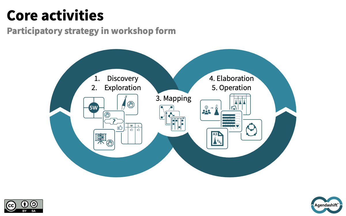 Framework overview image