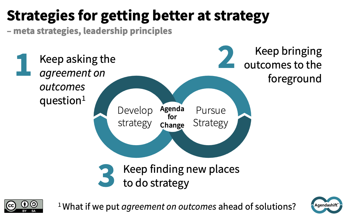 Image: Three strategies