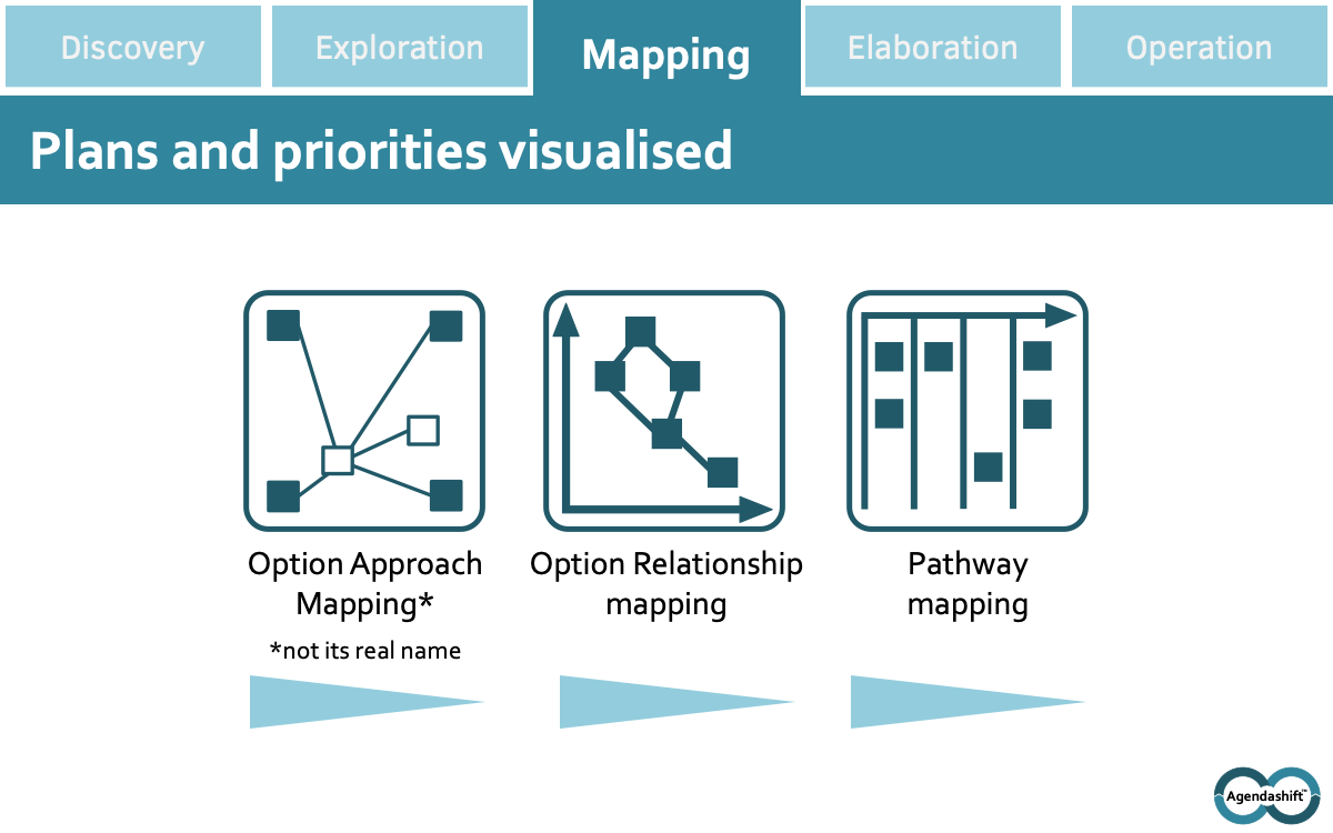 Mapping image